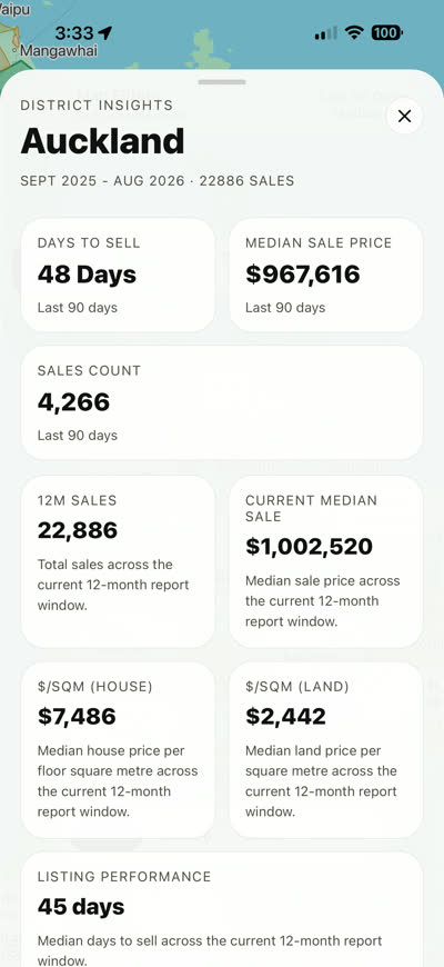 District insights for Auckland: days to sell, median sale price, sales count