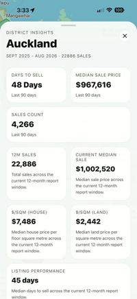Atlas on iOS: A district insight report